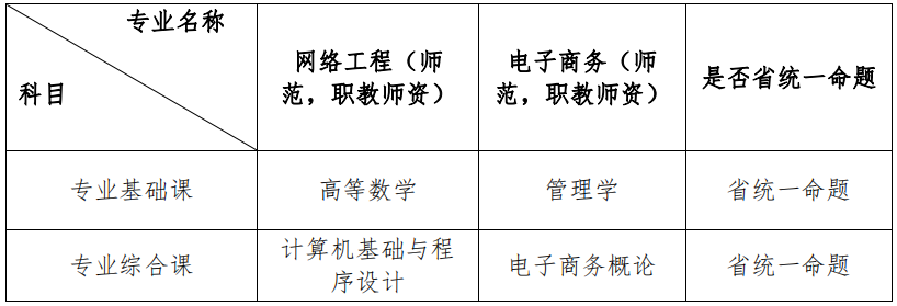 華南師范大學(xué)2021年普高專升本招生簡(jiǎn)章(圖3)