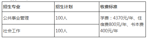 2021年江西青年職業(yè)學(xué)院與南昌航空大學(xué)專升本聯(lián)合培養(yǎng)招生簡章(圖1)