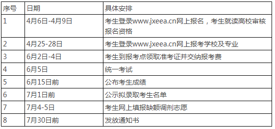 2021年江西青年職業(yè)學院與南昌航空大學專升本聯(lián)合培養(yǎng)招生簡章(圖2)