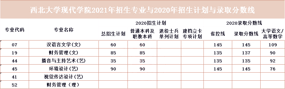 2021年陜西專升本院校介紹-西北大學(xué)現(xiàn)代學(xué)院(圖1)