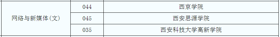 2021年陜西網(wǎng)絡(luò)與新媒體專(zhuān)業(yè)專(zhuān)升本招生院校有哪些？(圖1)