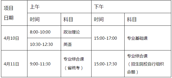 廣東專升本考試時間2021具體時間(圖1)