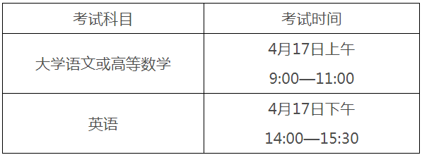 安徽专升本2021年考试时间(图1)