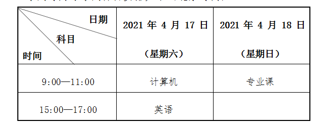 2021甘肅醫(yī)學院專升本招生簡章(圖1)