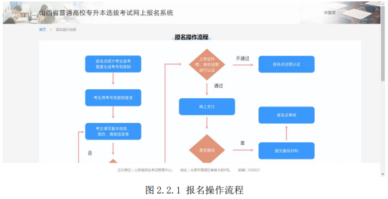 2021年山西專升本報(bào)名系統(tǒng)使用說明(圖2)