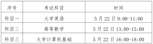 ?？飘厴I(yè)生進入本科考試時間