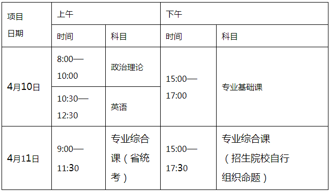 4月10日开考！广东省2021年普通专升本考试考生守则(图1)