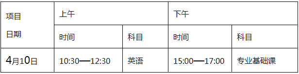 4月10日开考！广东省2021年普通专升本考试考生守则(图2)