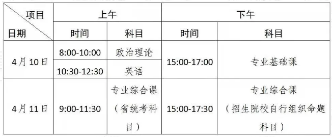 2021年廣東科技學(xué)院南城校區(qū)專升本考點(diǎn)指南(圖3)