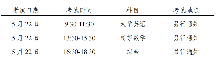 成都信息工程大學(xué)2021年選拔優(yōu)秀?？茟?yīng)屆畢業(yè)生進(jìn)入本科階段學(xué)習(xí)的通知(圖2)