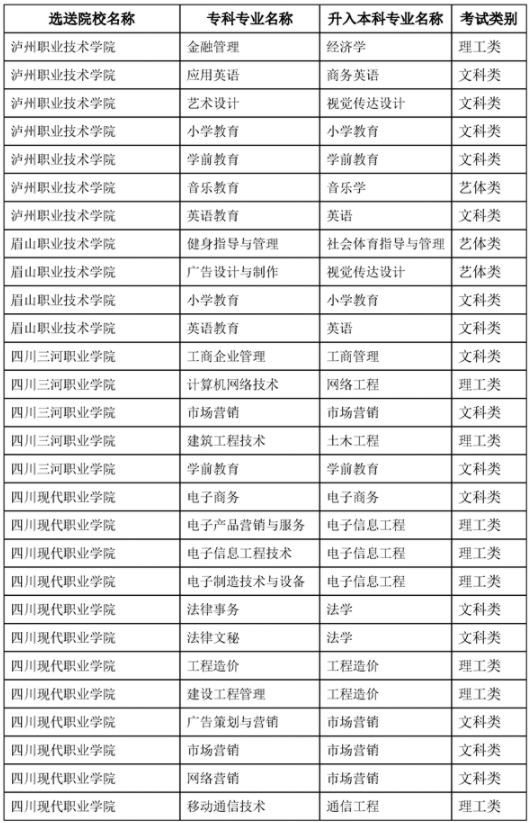 內(nèi)江師范學(xué)院2021年專升本招生簡(jiǎn)章(圖2)