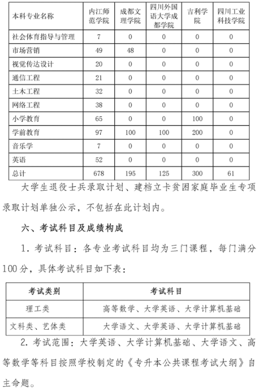 內(nèi)江師范學(xué)院2021年專升本招生簡(jiǎn)章(圖4)