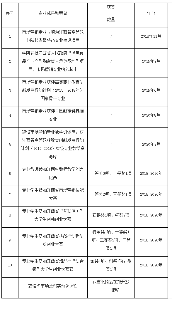 2021年南昌航空大學與江西工貿(mào)學院專升本聯(lián)合培養(yǎng)招生簡章(圖1)