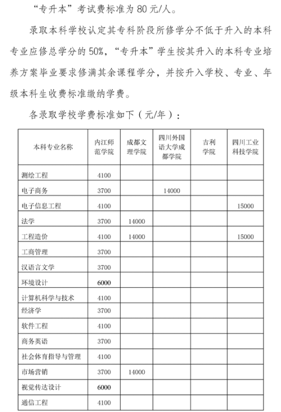 內(nèi)江師范學(xué)院2021年專升本招生簡(jiǎn)章(圖5)