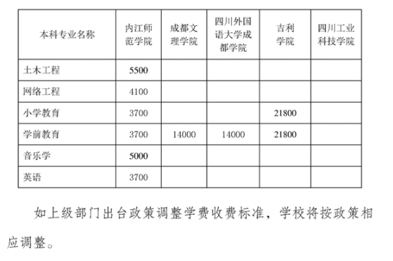 內(nèi)江師范學(xué)院2021年專升本招生簡(jiǎn)章(圖6)