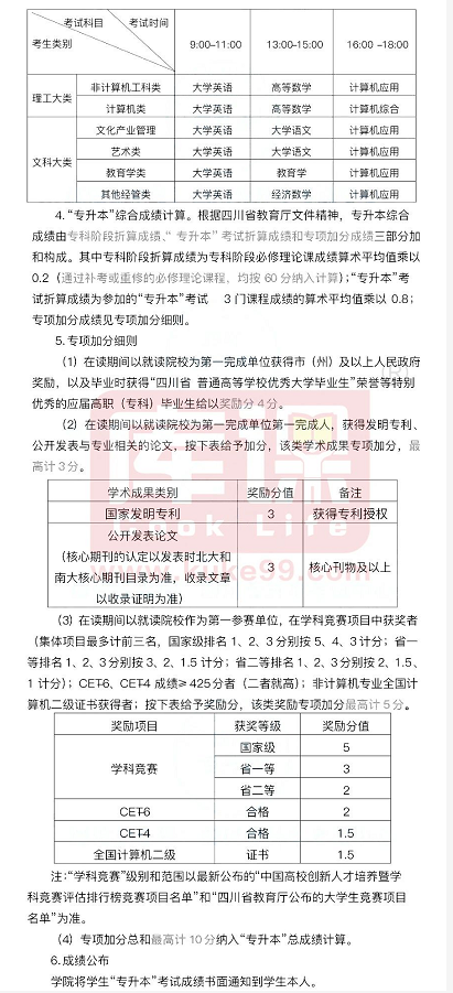 四川電力職業(yè)技術(shù)學(xué)院2021年專升本招生簡章(圖1)