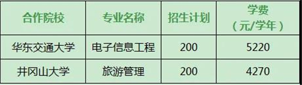 2021吉安職業(yè)技術(shù)學(xué)院與華東交通大學(xué)井岡山大學(xué)聯(lián)合培養(yǎng)專升本專業(yè)(圖1)