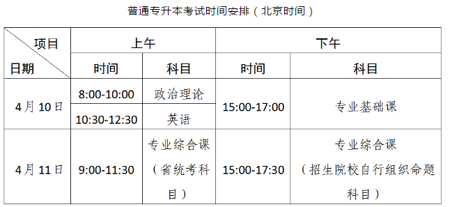 2021年普通专升本岭南师范学院考点考生须知(图1)