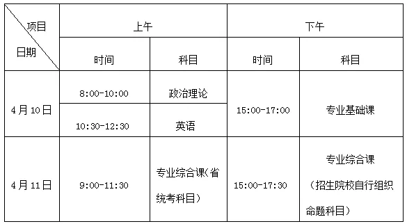 韶關(guān)學(xué)院2021年普通專升本考試溫馨提示(圖1)