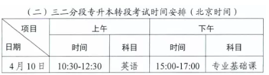 廣東省2021年專升本廣東工業(yè)大學(xué)（大學(xué)城校區(qū)）考點考生指引(圖2)