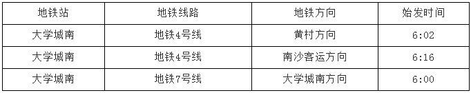 廣東省2021年專升本廣東工業(yè)大學(xué)（大學(xué)城校區(qū)）考點考生指引(圖4)