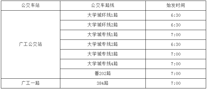 廣東省2021年專升本廣東工業(yè)大學(xué)（大學(xué)城校區(qū)）考點考生指引(圖5)