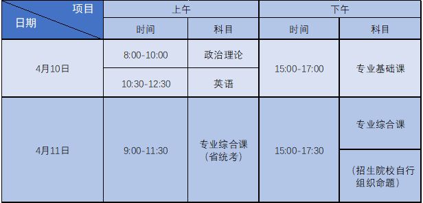 2021年廣東金融學院專升本考點溫馨提示(圖1)