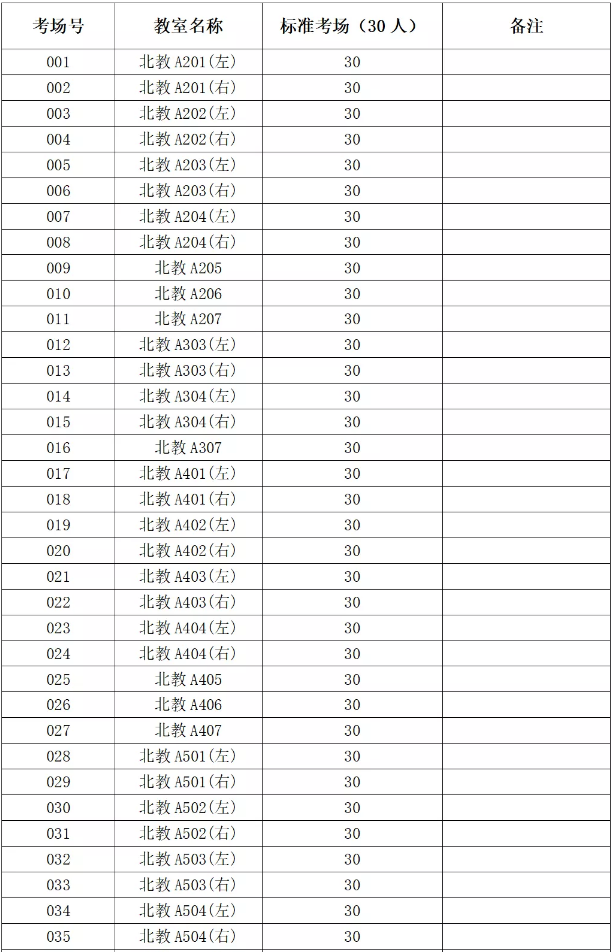 2021年廣東金融學(xué)院專升本考點(diǎn)溫馨提示(圖3)