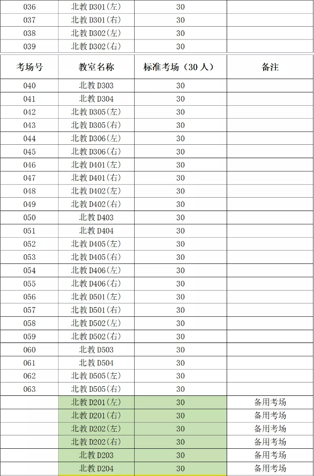 2021年廣東金融學(xué)院專升本考點(diǎn)溫馨提示(圖4)