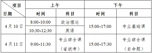 2021年仲愷農(nóng)業(yè)工程學(xué)院專升本考試須知(圖2)