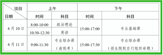 2021年东莞理工学院专升本考试考点(图1)