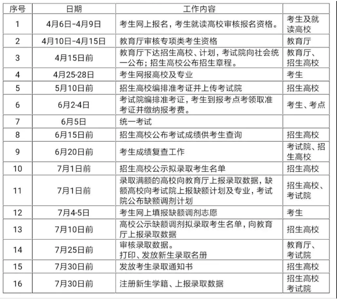 2021年贛南師范大學(xué)科技學(xué)院專升本招生專業(yè)(圖2)