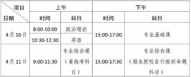 广东第二师范学院2021年普通专升本考试温馨提示(图1)