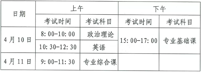 2021东莞理工学院城市学院专升本考前必看(图1)