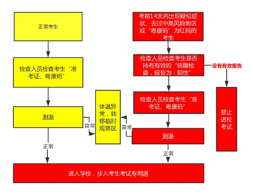 2021东莞理工学院城市学院专升本考前必看(图3)