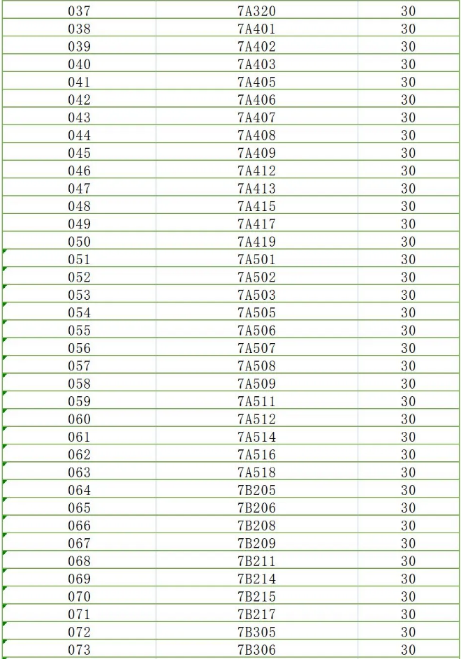 2021东莞理工学院城市学院专升本考前必看(图6)