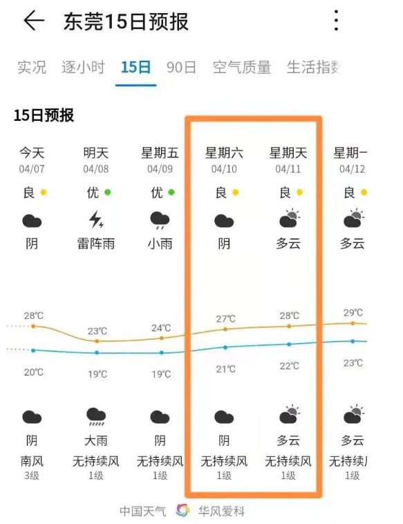 2021东莞理工学院城市学院专升本考前必看(图9)