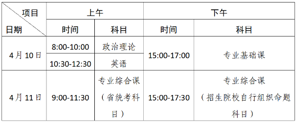 2021年广东理工学院普通专升本考点考试须知及注意事项(图1)