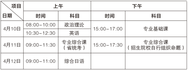 廣東2021年普通高校專升本考試培正學(xué)院考點考生須知(圖1)