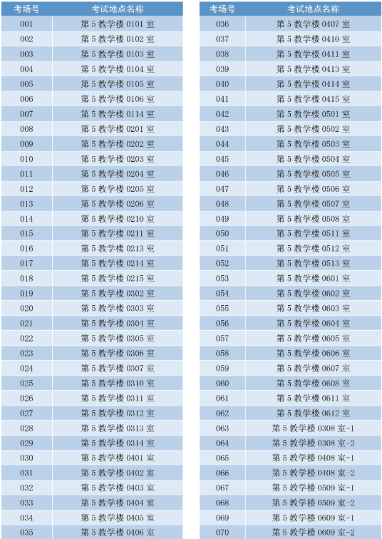 广东2021年普通高校专升本考试培正学院考点考生须知(图2)