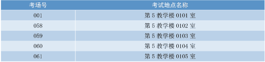 广东2021年普通高校专升本考试培正学院考点考生须知(图3)