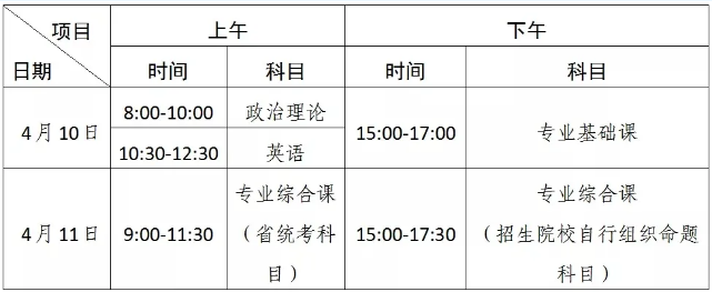 2021年普通专升本广州工商学院考场安排及注意事项(图1)