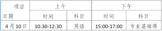 2021年普通专升本广州工商学院考场安排及注意事项(图2)