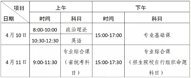 2021年华南农业大学珠江学院专升本考试考场安排(图1)