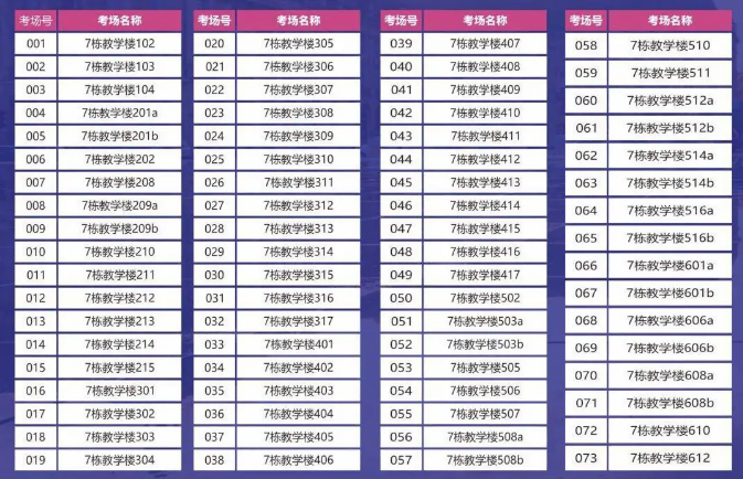 2021年华南农业大学珠江学院专升本考试考场安排(图3)