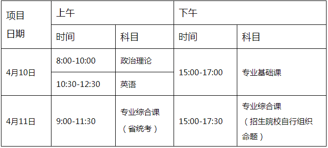 2021廣東專升本考試倒計時?。魈欤?圖2)