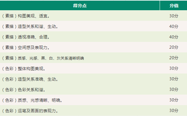 福建专升本美术类考试题型及分值(图3)
