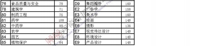 2020年河南专升本省控线是多少？(图2)