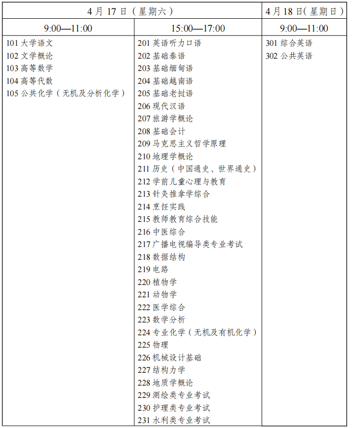 2021云南專升本考試時(shí)間安排(圖1)