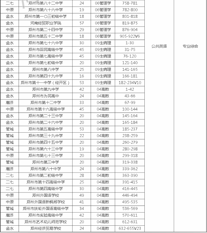 河南專升本考試地點(diǎn)查詢(圖2)